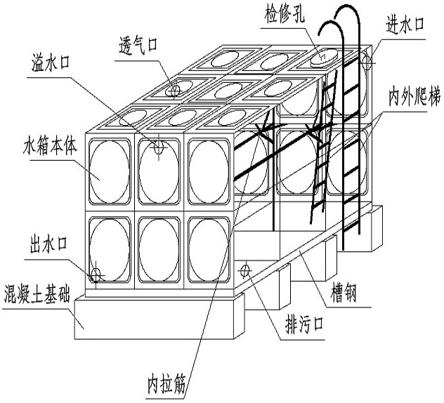 箱泵一體化無負(fù)壓供水設(shè)備系統(tǒng)的優(yōu)越性在哪里？