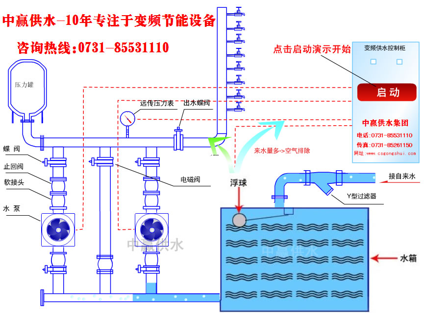 城市高層小區(qū)恒壓變頻供水原理是什么？它的節(jié)能性優(yōu)點(diǎn)是如何突出的？